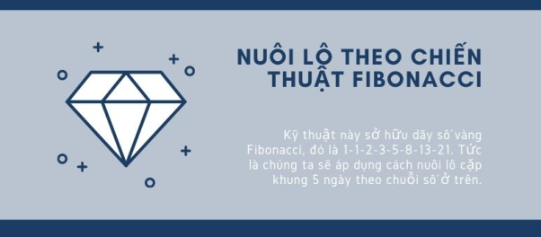 Phương pháp Fibonacci